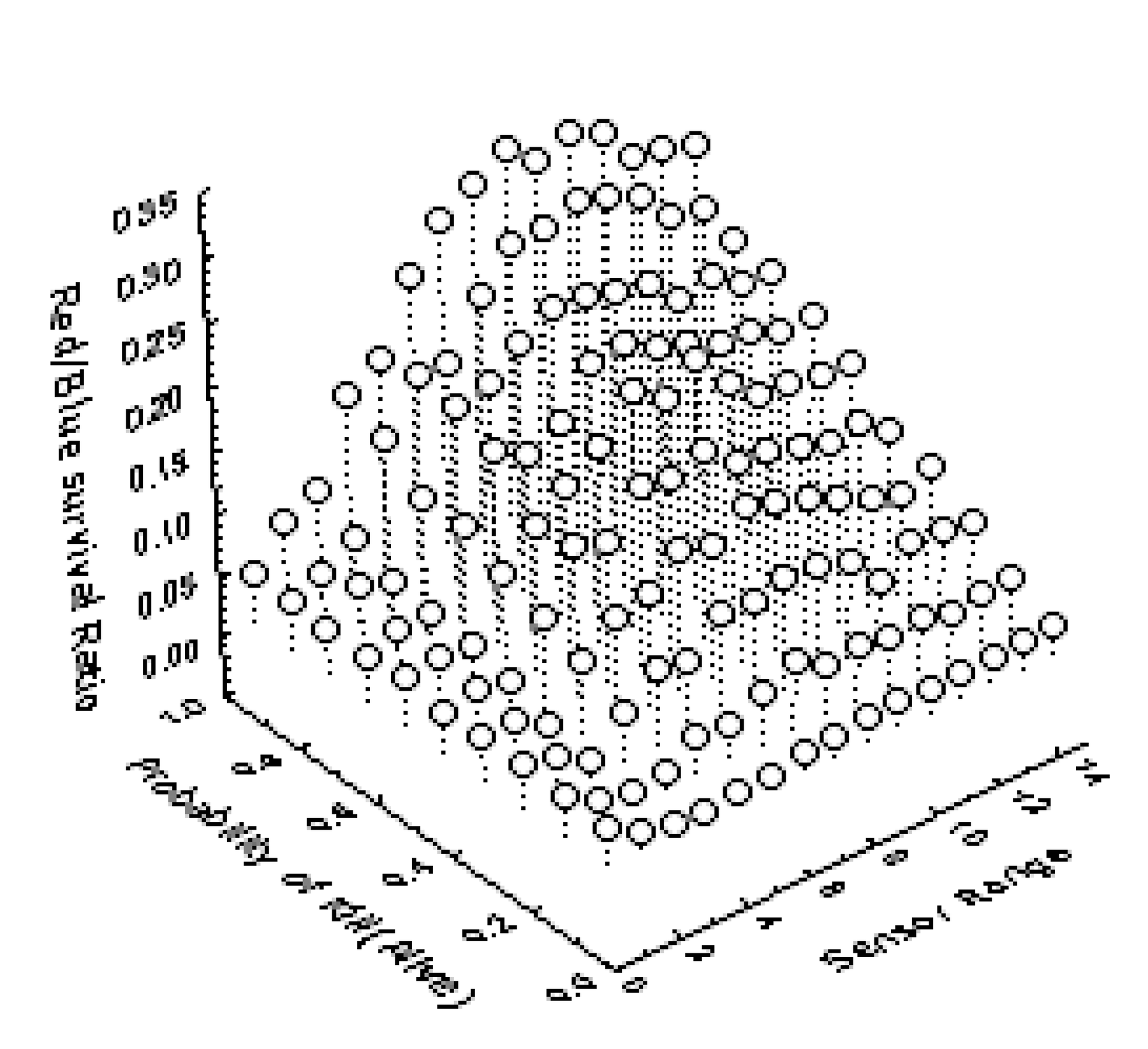 Sensor range and probability of kill.
