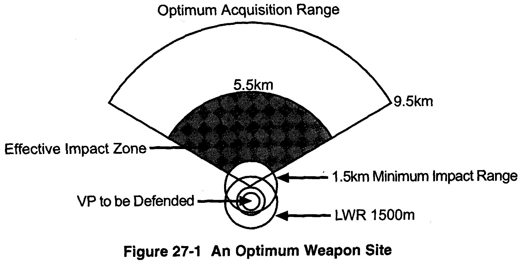 Current deployment directives require the SAM system operator to trade off between effective field-of-view (and hence target detection range) and camouflage. UK SLSAM system operators are required to optically detect the target (if not usin