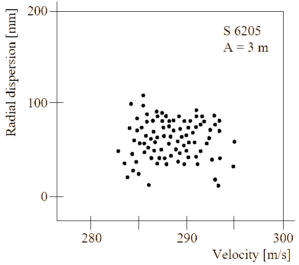 FXR picture of the dispersion of 4-mm lead pellets fired at a range of 3m with 1/2 choke.