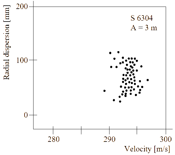 4-mm lead pellets fired at the same conditions as Figure 4 in front of FXR.