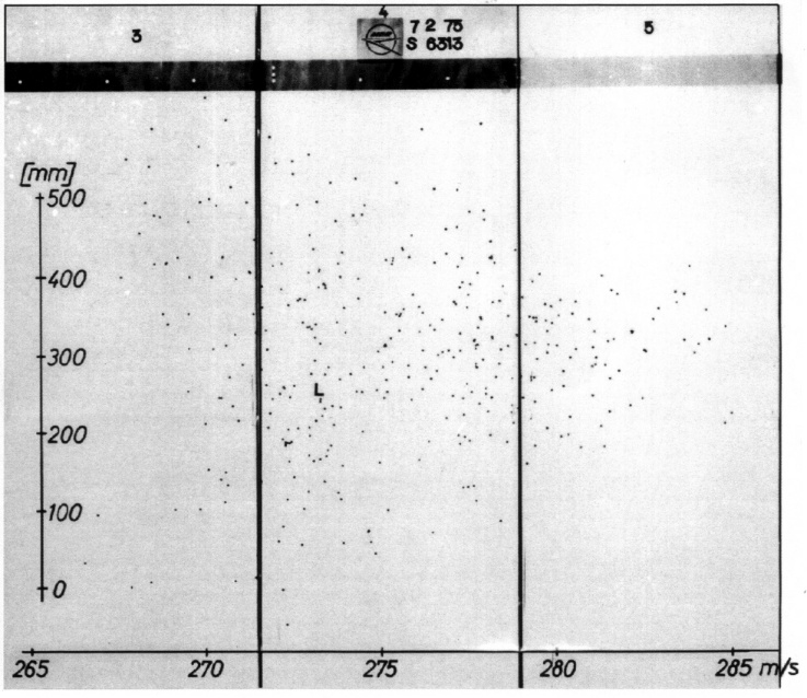 FXR picture of the dispersion of 2.4-mm lead pellets, fired at a range of 10m with 1/2 choke.