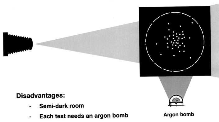 A schematic view of the proposed new measuring technique.