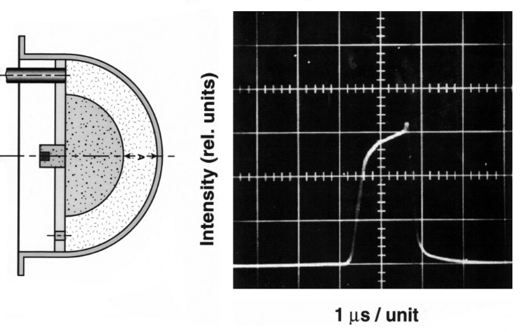 Light history of the argon flash bomb after Figures 11 and 12 with a separation A of 10 mm between the high explosive charge and the transparent cover.