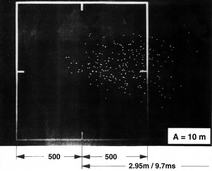 3-mm lead pellets at 10-m distance, 2.95-m distance to the light barrier and 9.7-ms delay time.