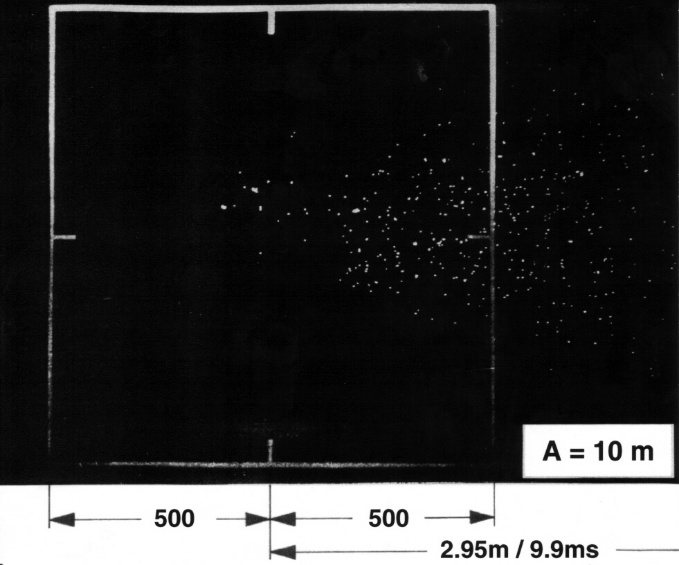 2.4-mm lead pellets at a range of 10m, 2.96-m distance to the light barrier and 9.9-ms delay time.