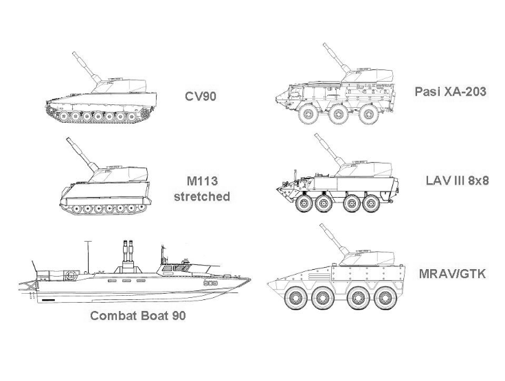 AMOS platforms.