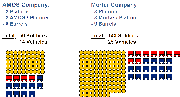 AMOS company versus conventional mortar company.