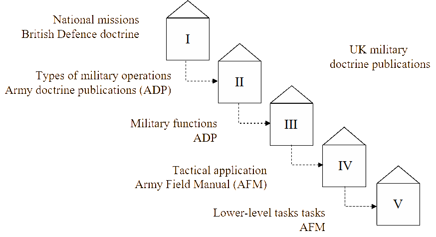 Example STT cascade used for an artillery analysis.