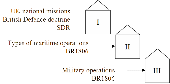Sources and hierarchy used for worked example.