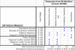 Top-level STT matrix example.