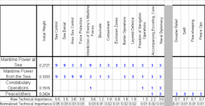 Level-2 STT matrix example (truncated).