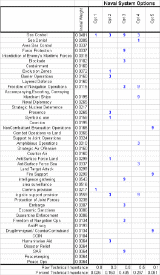 Systems versus low-level requirements in STT example matrix.