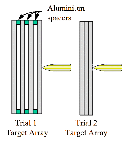 Typical target configuration for each trial.