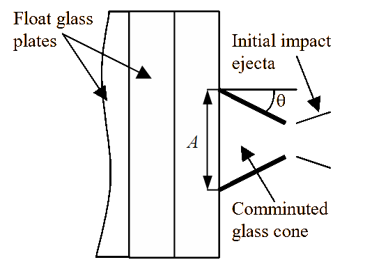 Schematic of a target array with no spaces in between the plates.