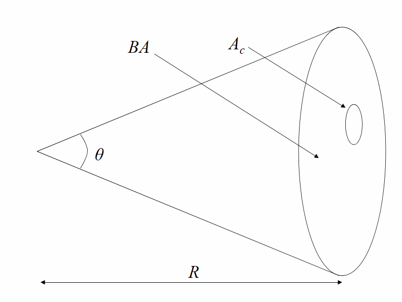 Beam-rider/laser-warner geometry.