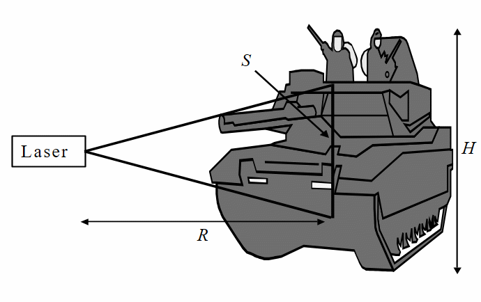 Laser-designator—spot-size consideration.