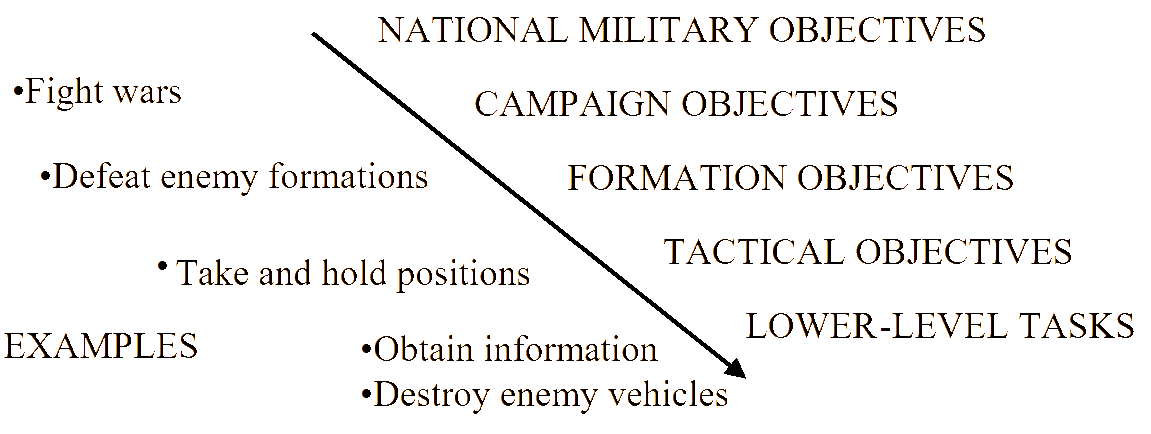 Overview of the STT approach.