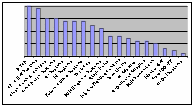 Relative utility scores from scenario analysis.