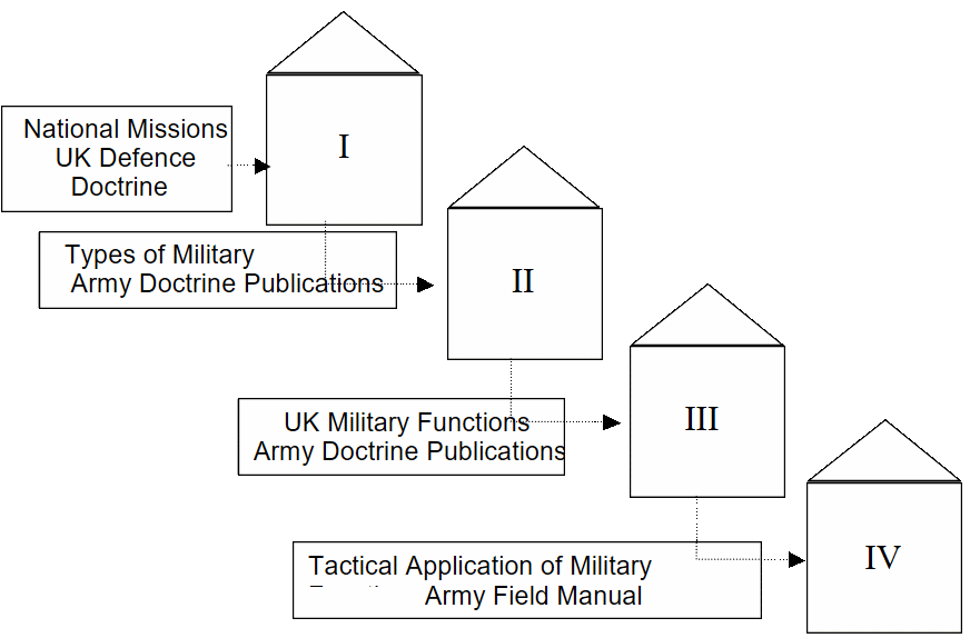 STT doctrine approach and sources.