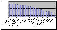 Relative utility scores from JETL-based STT.