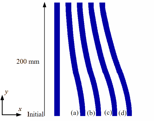 Residual deformations of the HHA hull plate after impact from a (a) 4-mm, (b) 6-mm, (c) 8-mm and (d) 10-mm ERA back-plate.