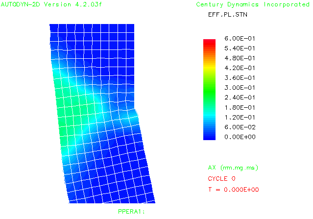Close up of the edge a 10-mm plate after impact by a 6-mm ERA back plate. The lighter area indicates the presence of large plastic strains. The dark lines at the top and right of the plate represent the boundary conditions.