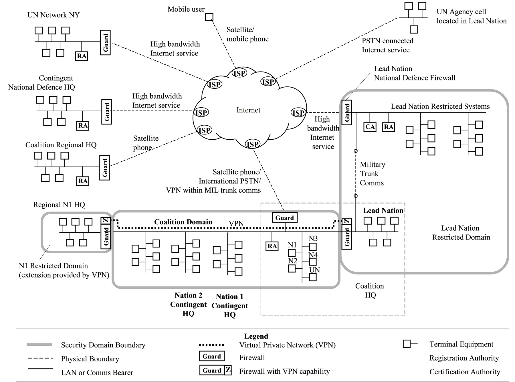 PKI integration.