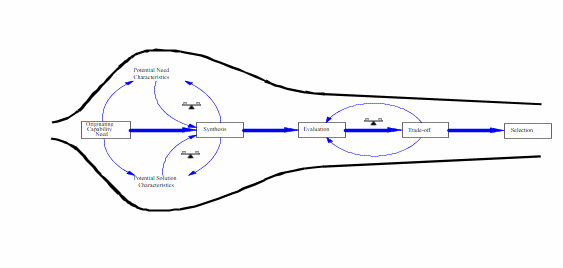 The reaction-chamber model.