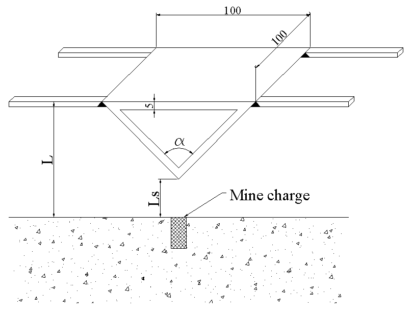 Steel wedge and relevant positions.