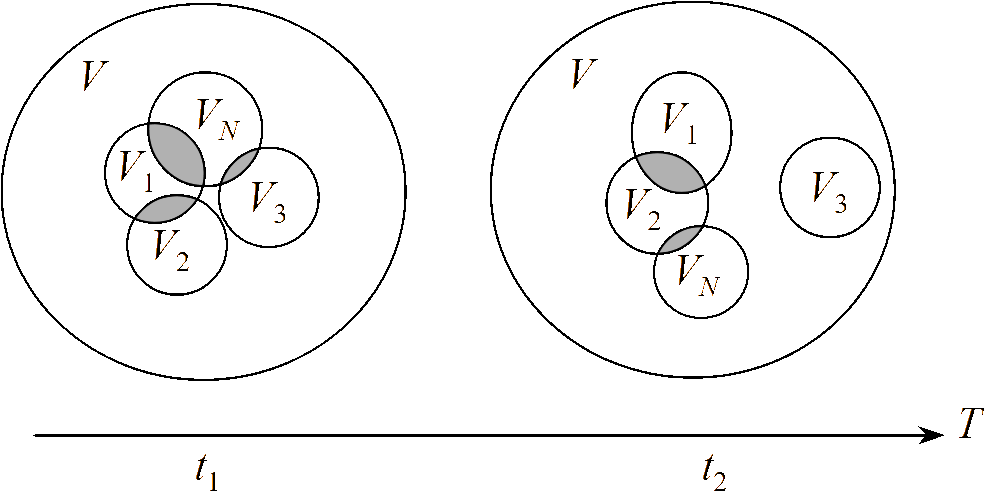 Source-recipient relationships in the network.