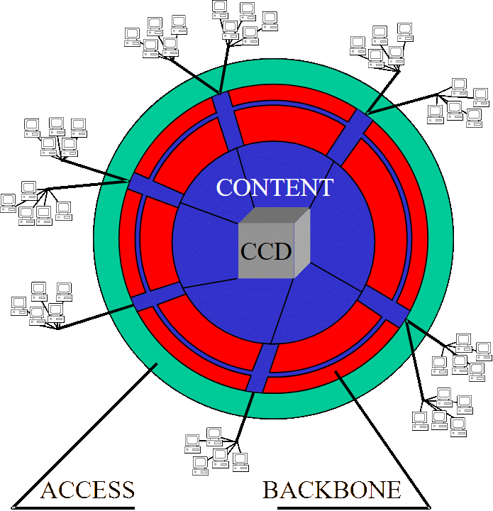 CCD estimates time TiR for own assets delivery establishing commander-determined favourable strength ratio Ri (Fown/Fenemy) on the objective OBJi.