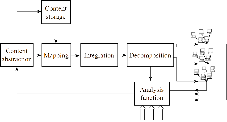 Diminishing return from collaboration in software production (adopted from [25]).