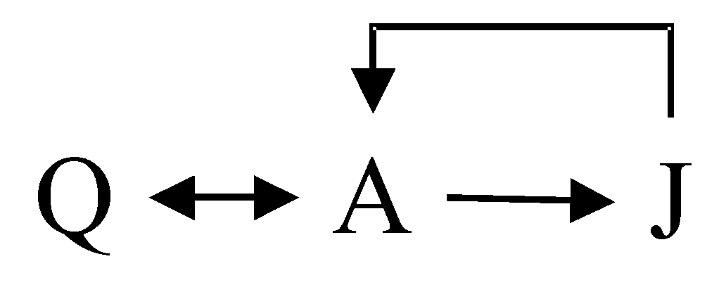 Epstein model transitions.