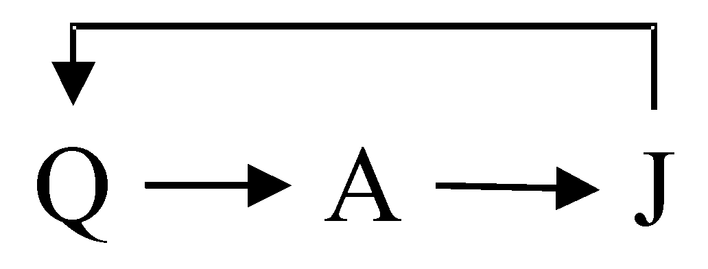 MANA model transitions.