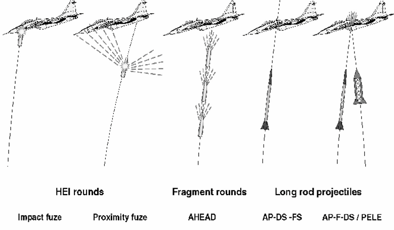 The different types of projectiles fired from medium-calibre cannon.