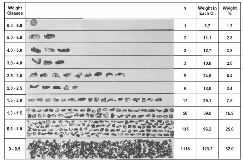 Fragment mass distribution of the OERLIKON 225 MSBK 35-mm HEI round.