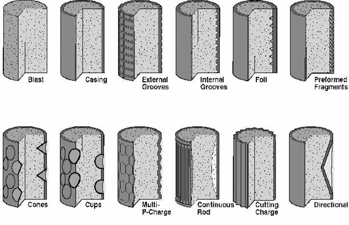 The different types of warhead used in anti-aircraft missiles.