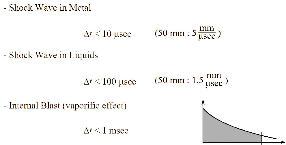 Maximum allowed time intervals for achieving cumulative effects on metal target plates, within liquid filled canisters, or internal blast (vaporific) effects.