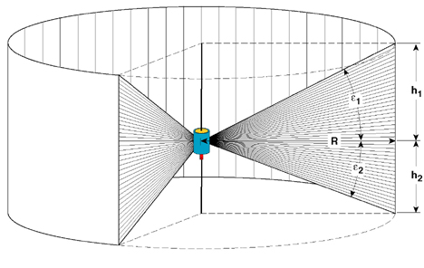 Area A covered by the fragment shower of a detonating cylindrical warhead, initiated centrally at one end surface.