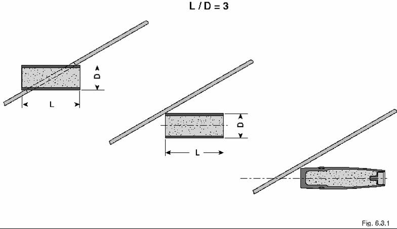 Structural damage tests of detonating HEI projectiles in direct contact with the target skin.