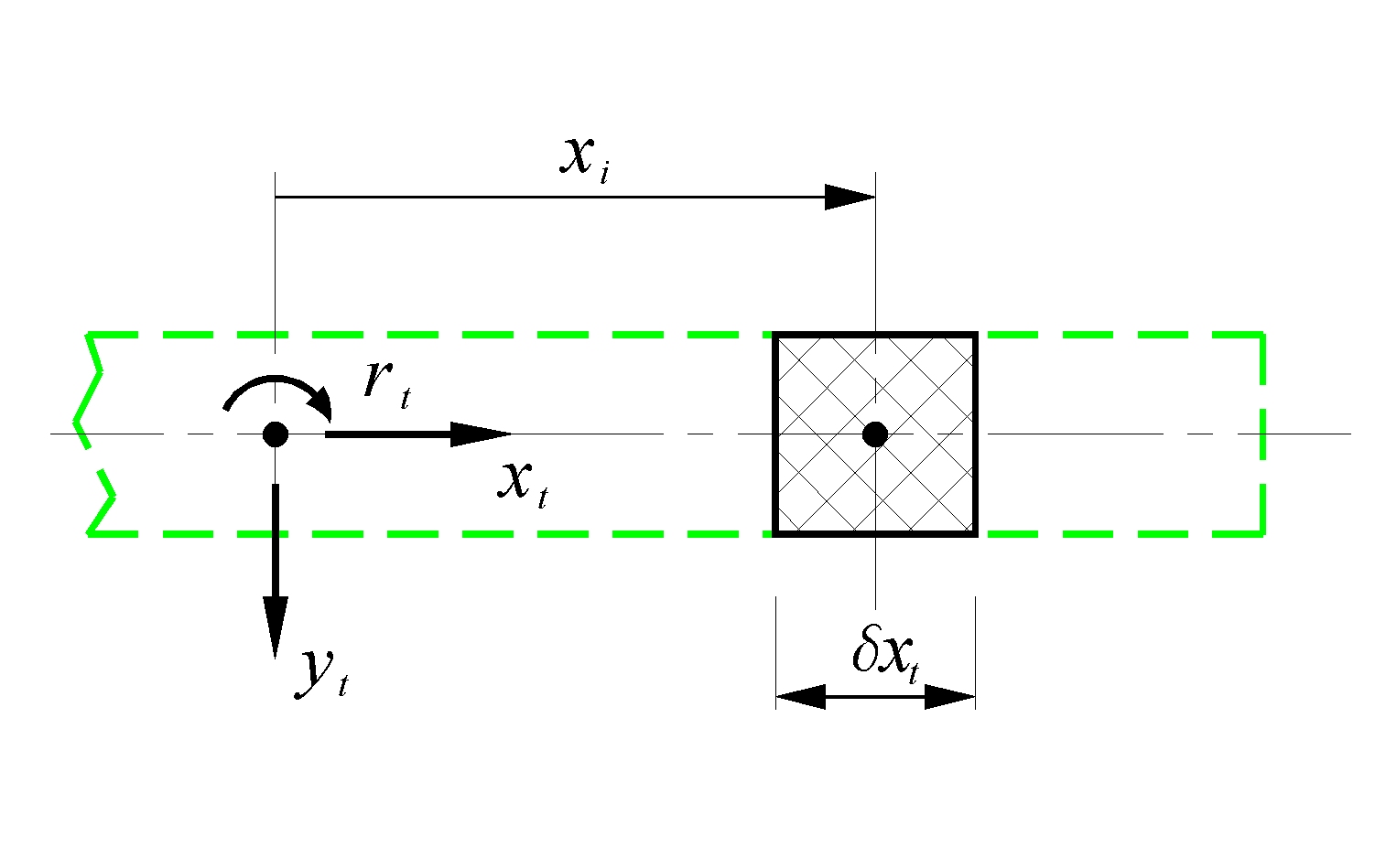 Plan view of the track.