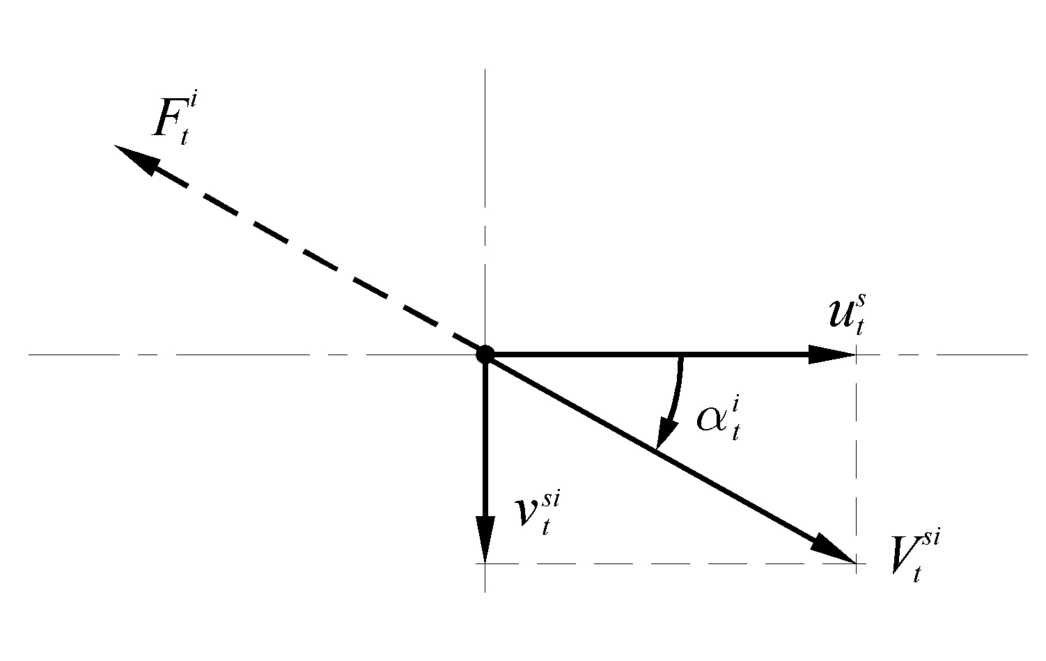Track sliding velocities and forces.