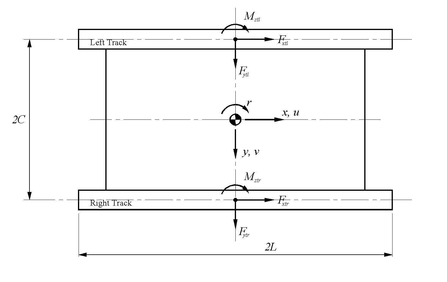 Free-body diagram of the vehicle (plan).