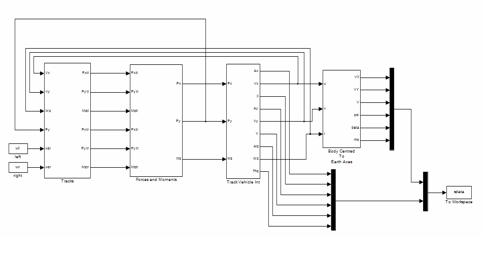 Simulation diagram.
