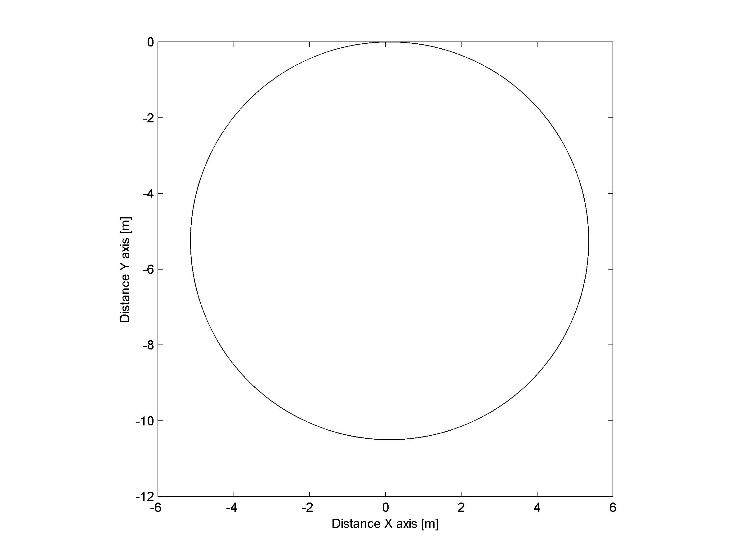 CVR(T) response at 1.0 m/s.