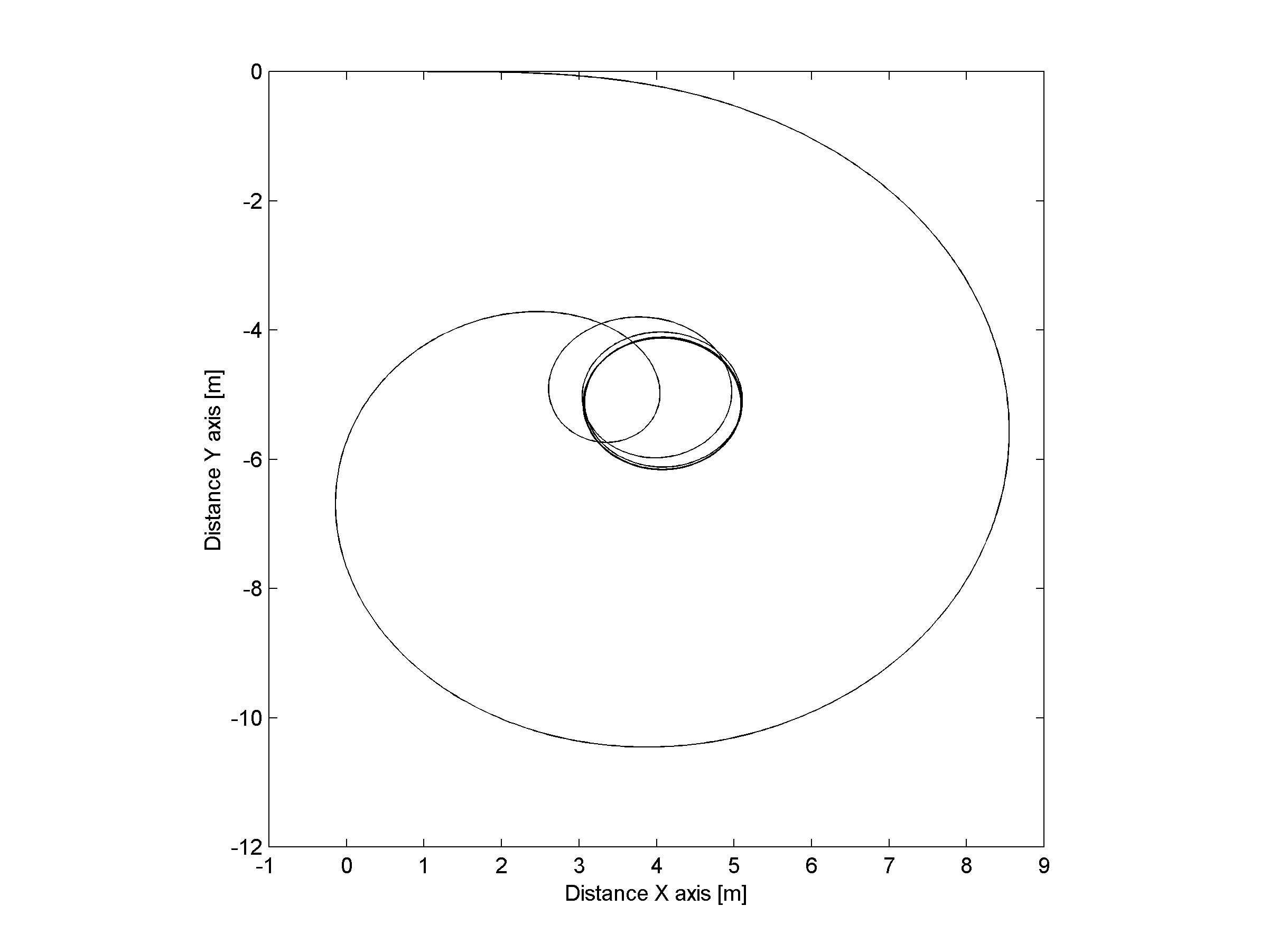 CVR(T) response at 5.6 m/s.