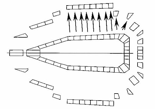 Illustration grouping of elements based on similar fragment velocities and projection angles.
