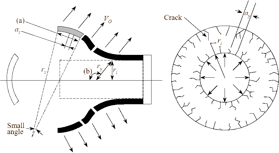 Illustration of crack formation in grouped elements of warhead casing.