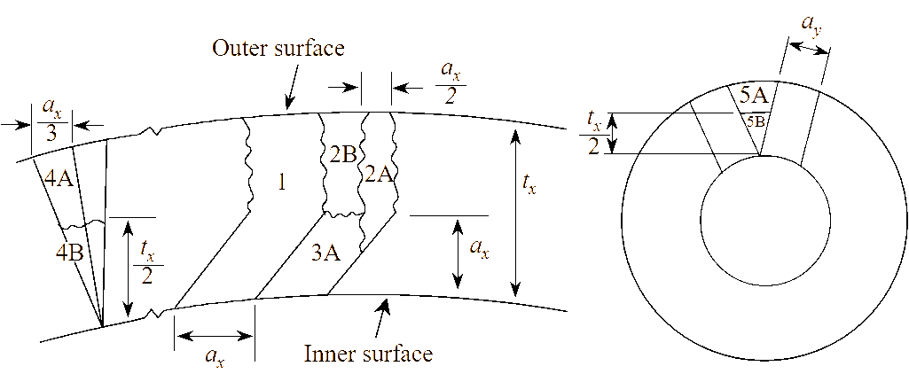 Illustration of type and size of fragment for the ratio of tx to ax > 1 but <= 2.