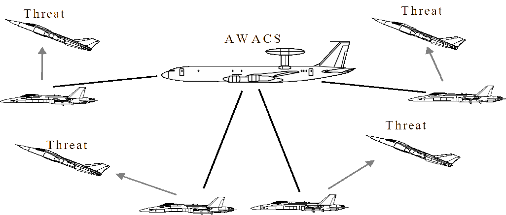 AWACS concept of operations.